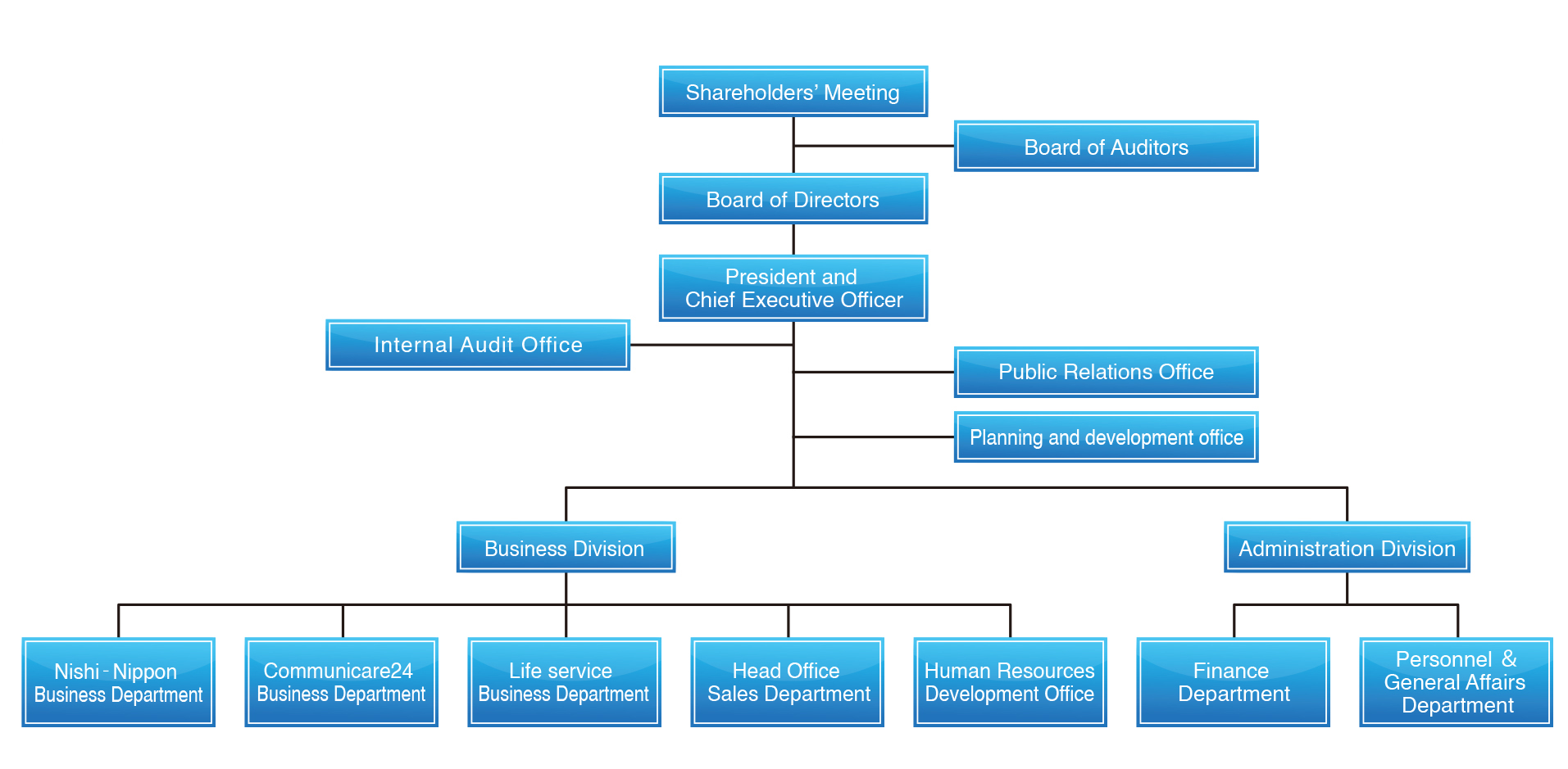 Corporate Organization / History | RIEI Co., Ltd