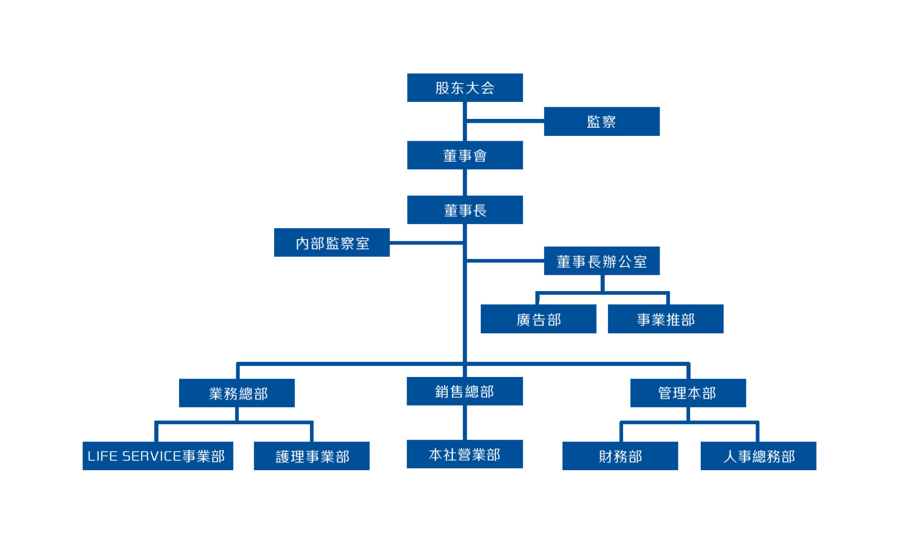 company organization
