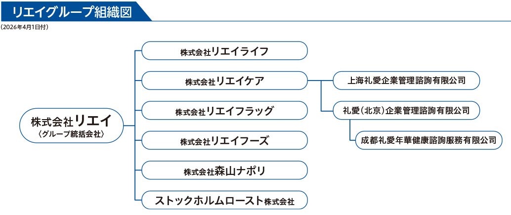 リエイグループ組織図