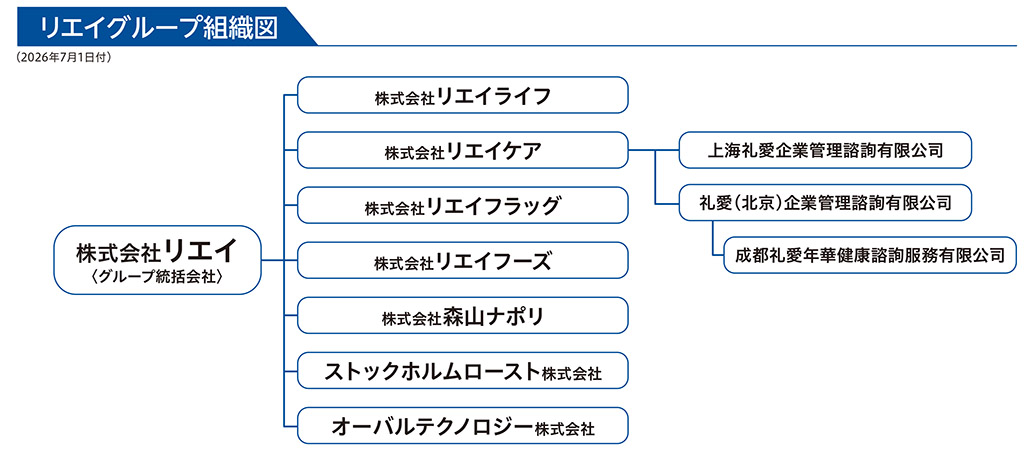 リエイグループ組織図